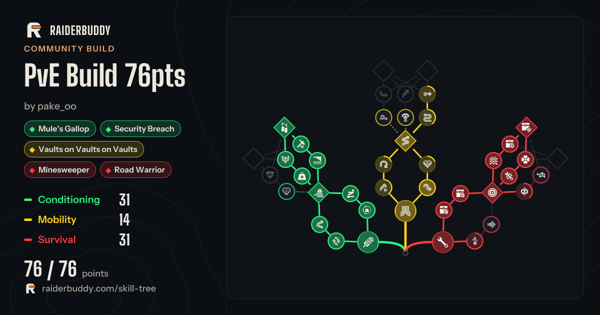PvE Build 76pts - ARC Raiders Skill Tree Build | RaiderBuddy